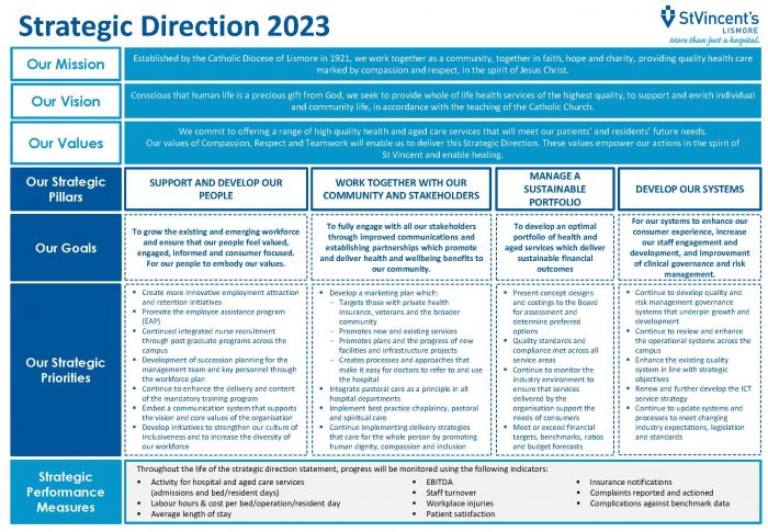 9-1-strategic-direction-statement_oct-2019